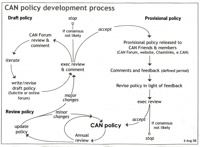 policy diagram